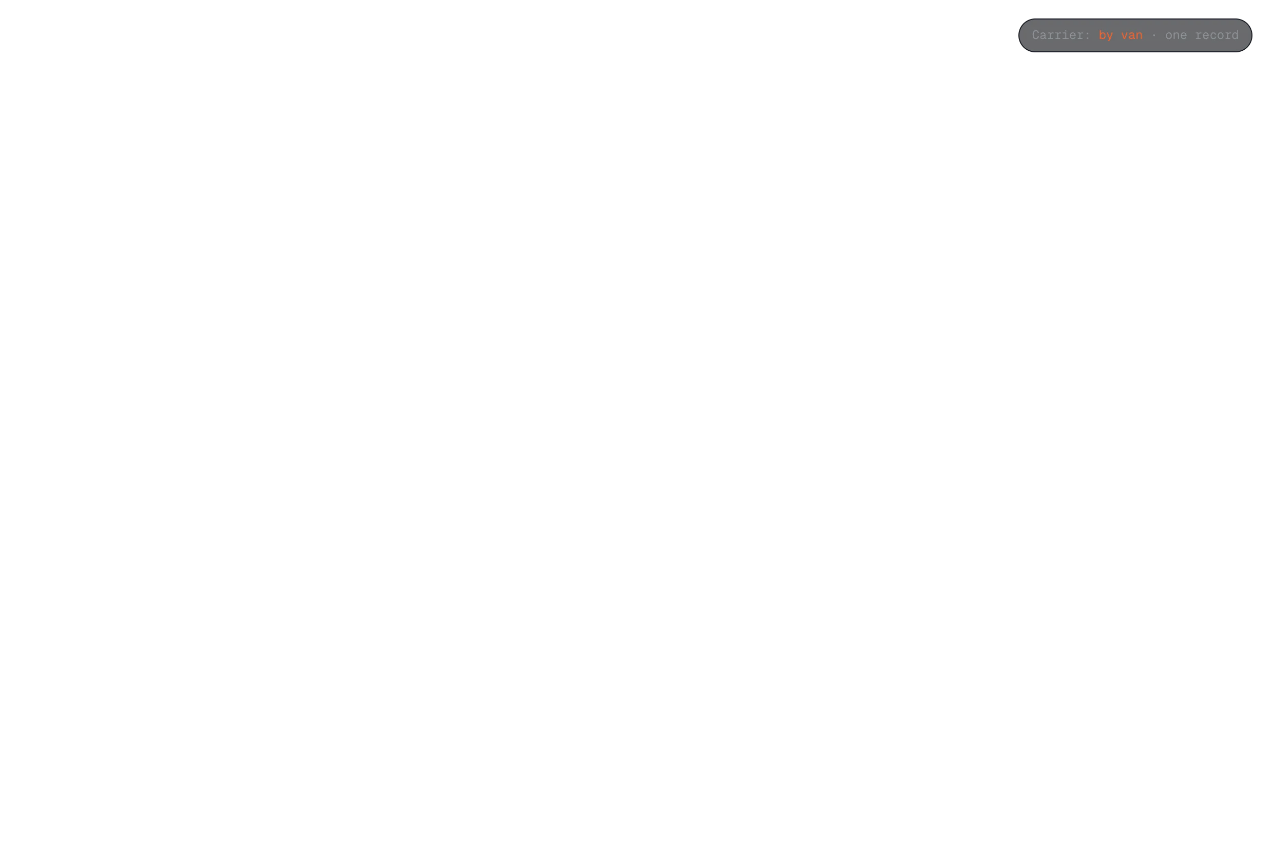 A night map with a route between a hospital pharmacy and a clinic, marked with custody pins